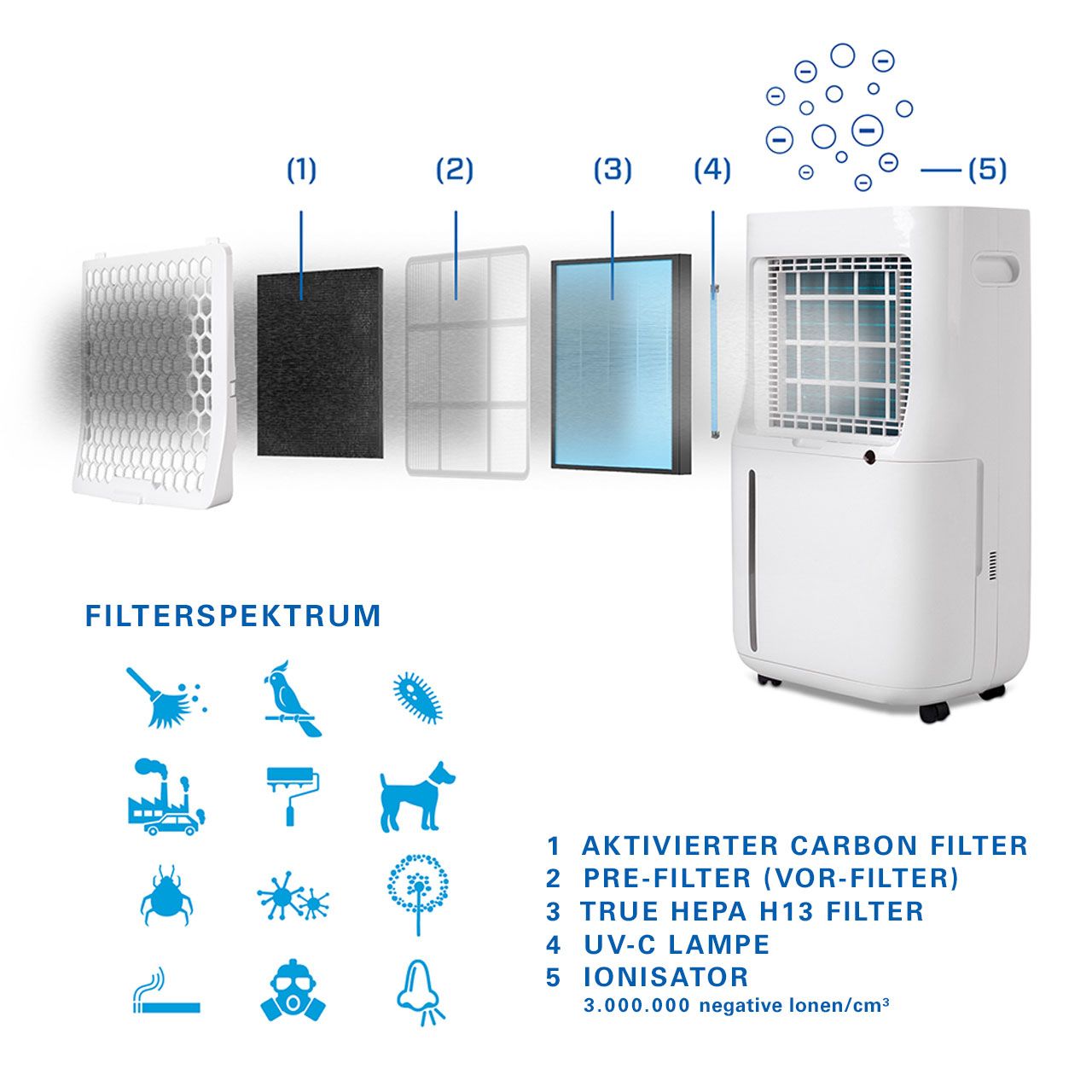Clean Air Optima® CA-706 Smart Luftentfeuchter