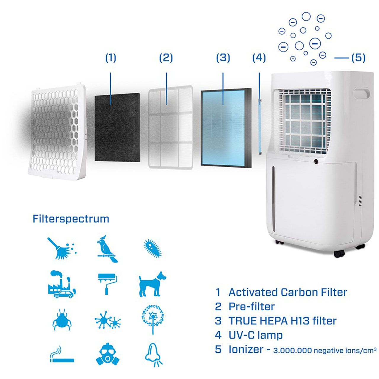 Clean Air Optima® CA-708 Smart Luftentfeuchter