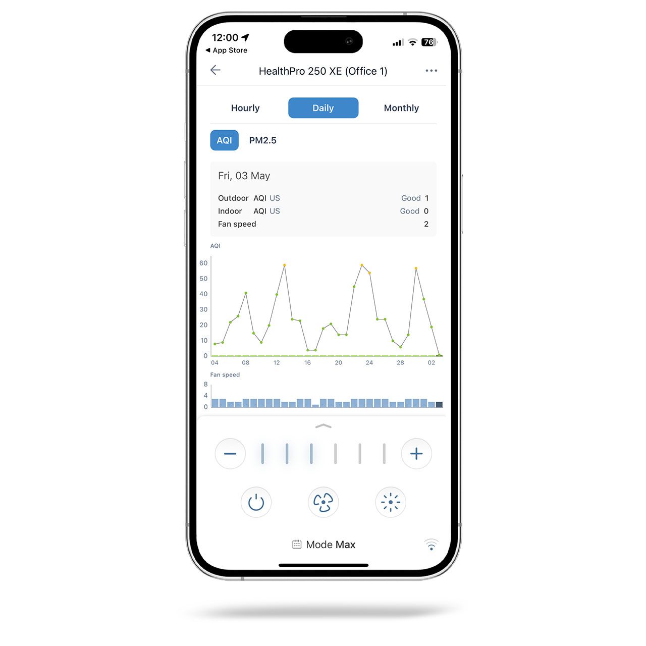 IQAir HealthPro 250 XE Luftreiniger