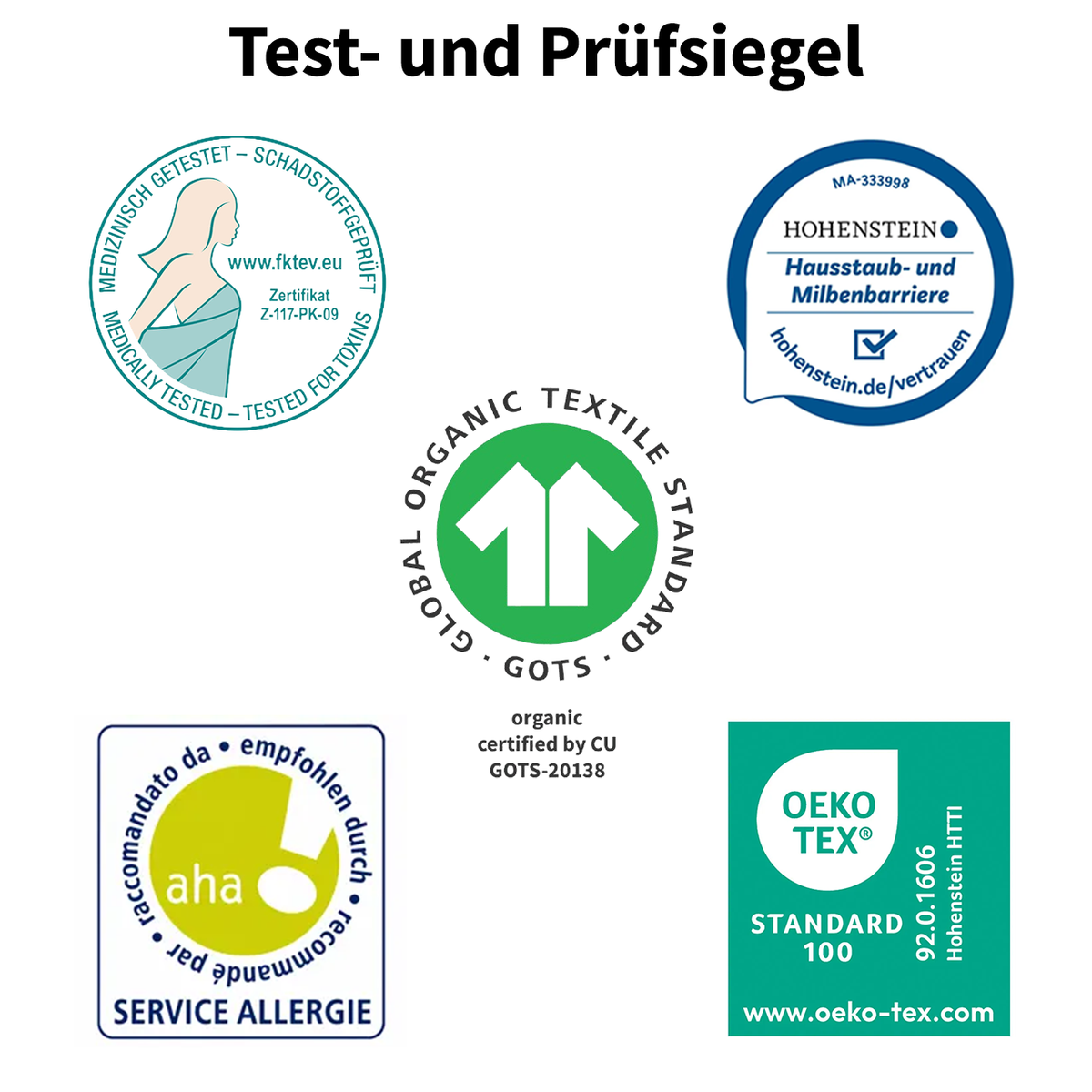 Grafik mit Test- und Prüfsiegeln: FKTEV, Hohenstein Milbenbarriere, GOTS, aha Service Allergie, OEKO-TEX Standard 100