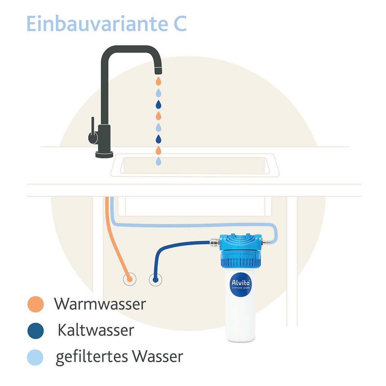 Alvito Einbaufilter 2.2
