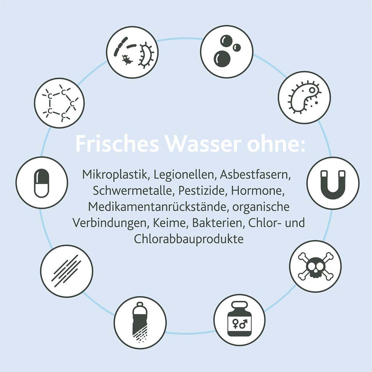 Alvito Filtereinsatz ABF für Alvito Wasserfilter