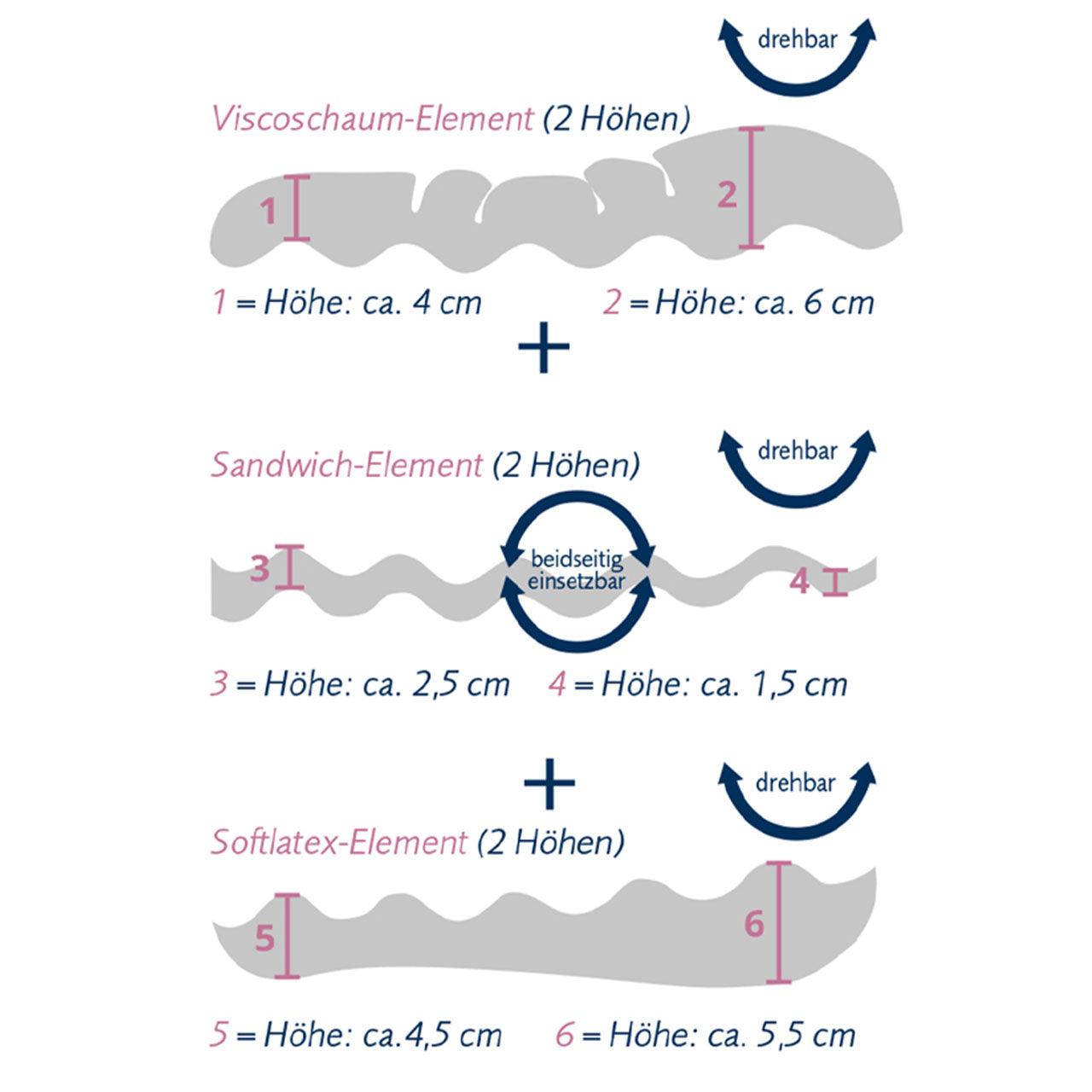 Billerbeck NOVUM Nackenkissen 3-tlg mit viscoelastischem Schaum / Softlatex Kern