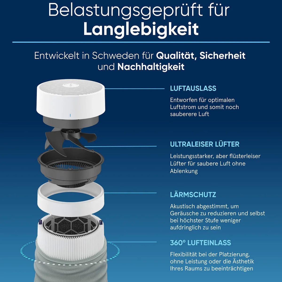Blueair Blue Max Pure 3350i (311i Max) Luftreiniger