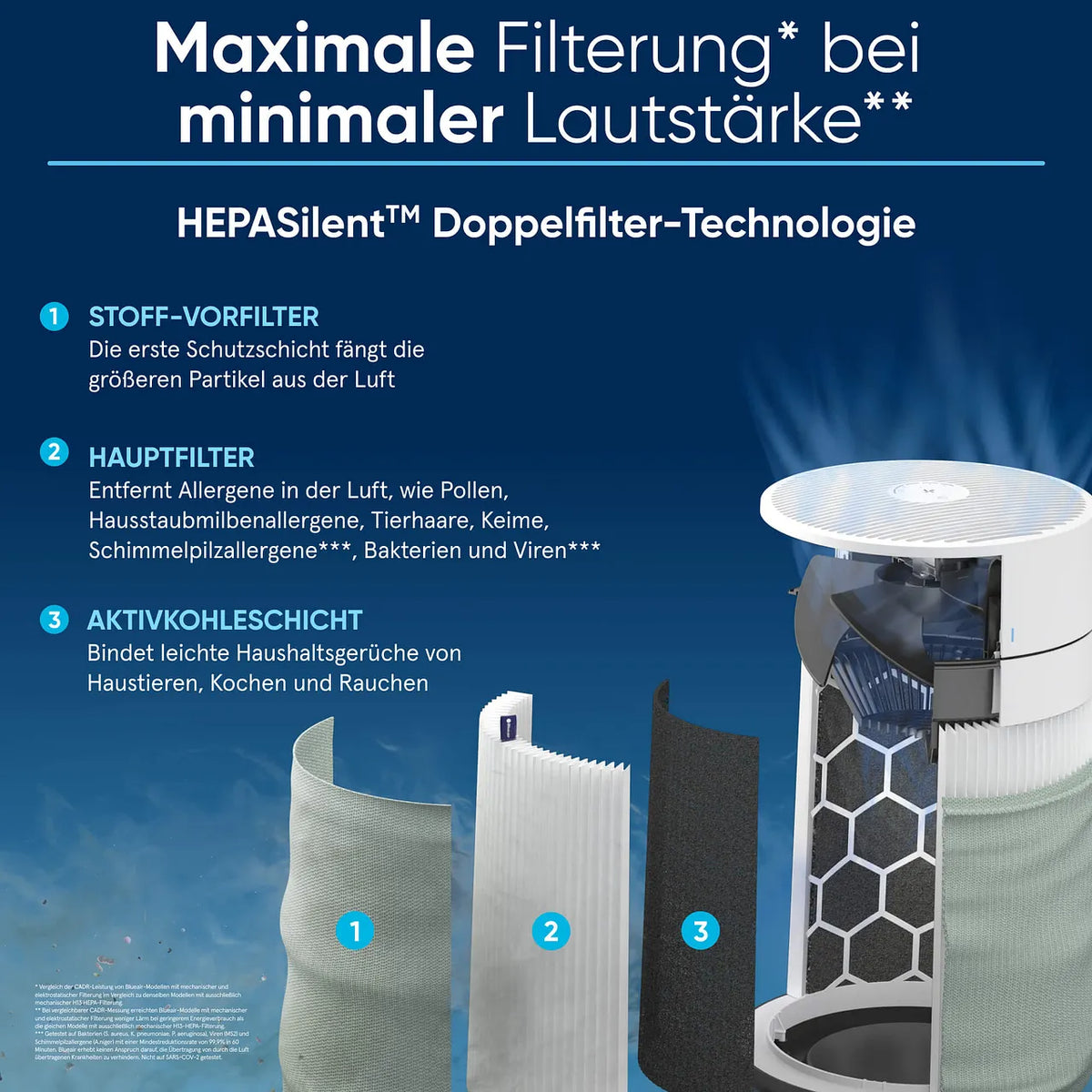Blueair Blue Max Pure 3350i (311i Max) Luftreiniger