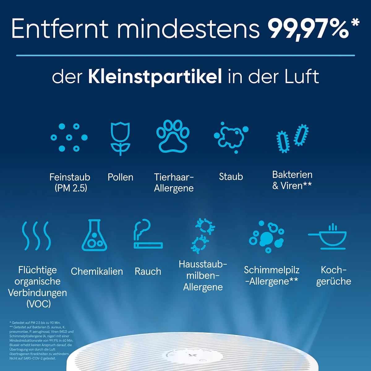 Blueair Blue Max Pure 3350i (311i Max) Luftreiniger