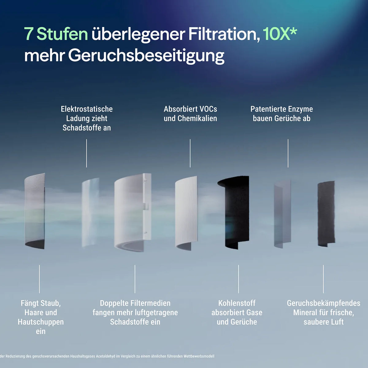 Blueair Blue Signature™ Large Ersatzfilter