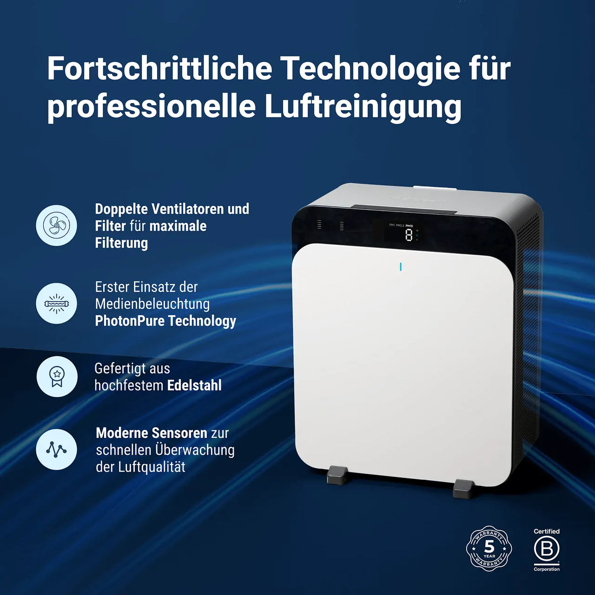 Blueair Classic Pro CP7i Luftreiniger in Weiß/Schwarz mit Grafik zu Ventilatoren, Sensoren und Edelstahlgehäuse