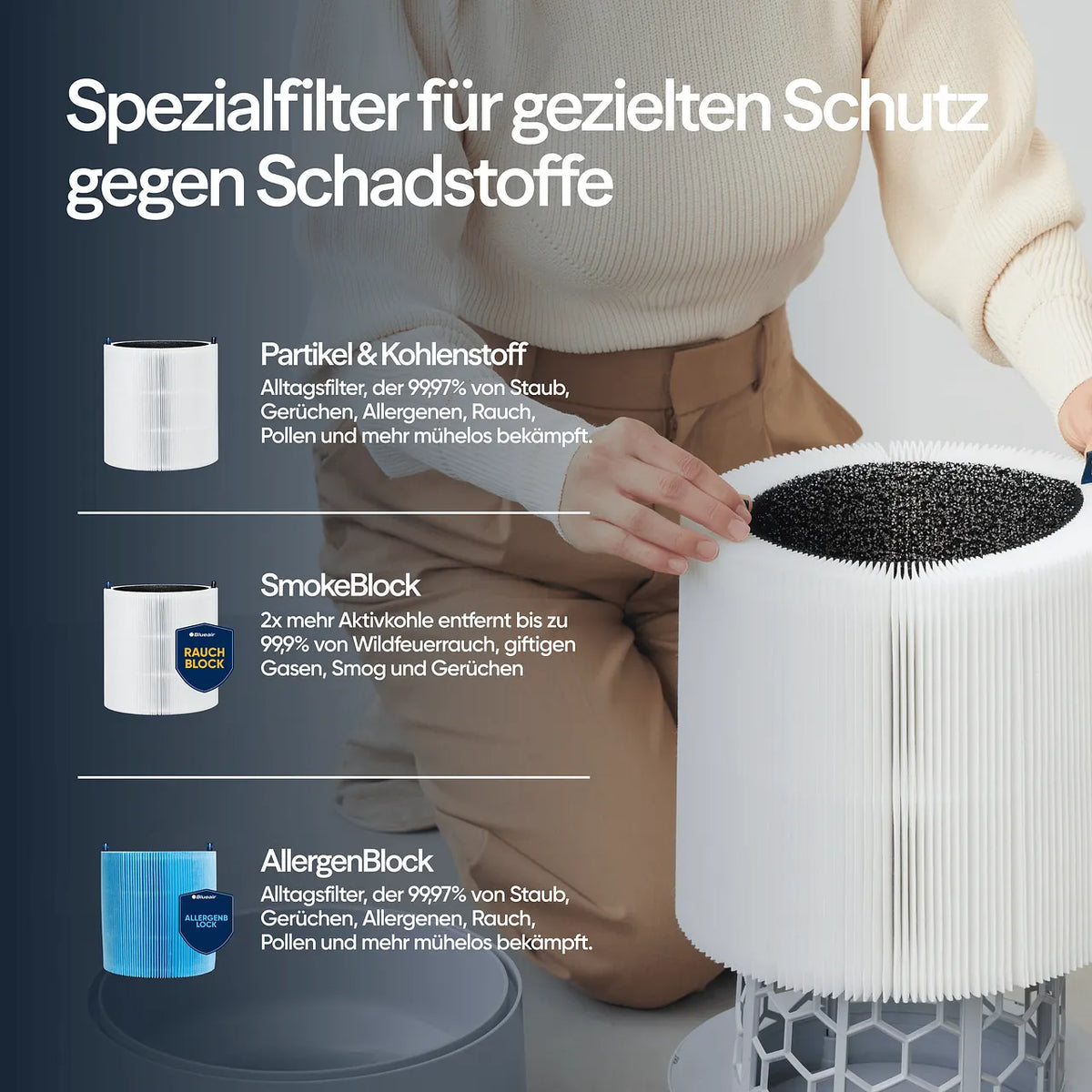 Grafik zu Blueair Filtervarianten „Partikel & Kohlenstoff“, „SmokeBlock“ und „AllergenBlock“, Hand setzt Filter ein