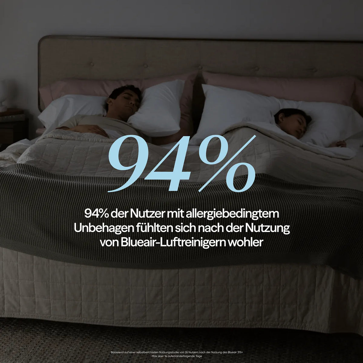 Grafik „94%“: Studie zu wohlerem Schlafgefühl von Allergikern bei Nutzung von Blueair-Luftreinigern, schlafendes Paar im Bett